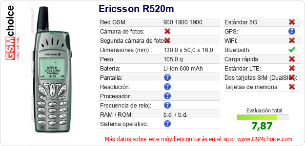 Ericsson R520m Datos técnicos del móvil 
