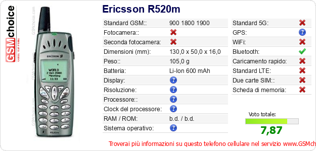 Ericsson R520m Dati tecnici di telefono cellulare Ericsson R520m Dati tecnici di telefono cellulare