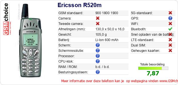 Ericsson R520m Technische gegevens Ericsson R520m Technische gegevens