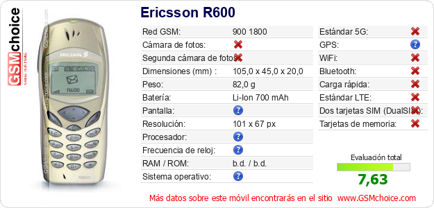 Ericsson R600 Datos técnicos del móvil 