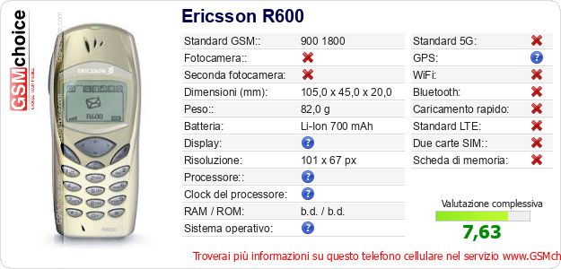 Ericsson R600 Dati tecnici di telefono cellulare 