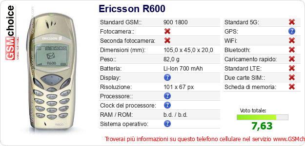 Ericsson R600 Dati tecnici di telefono cellulare 