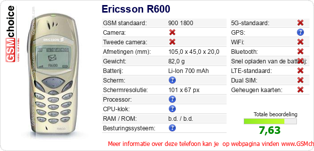 Ericsson R600 Technische gegevens Ericsson R600 Technische gegevens