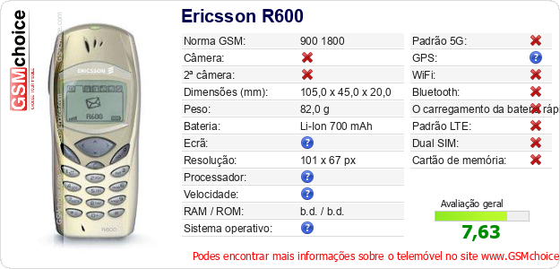 Ericsson R600 Especificações técnicas do telemóvel 