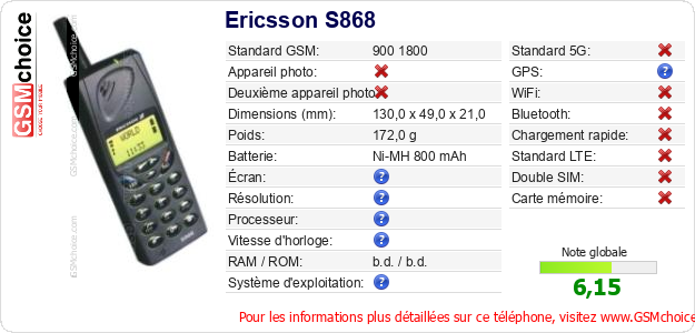 Ericsson S868 Fiche technique Ericsson S868 Fiche technique