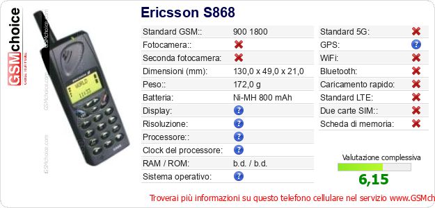 Ericsson S868 Dati tecnici di telefono cellulare 