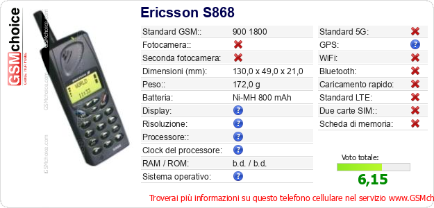 Ericsson S868 Dati tecnici di telefono cellulare 
