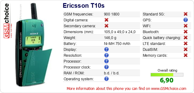 Ericsson T10s technical specifications Ericsson T10s technical specifications