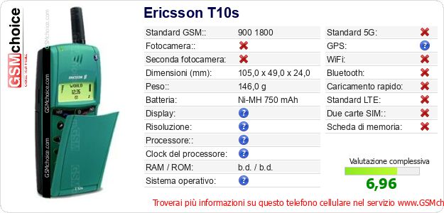 Ericsson T10s Dati tecnici di telefono cellulare 