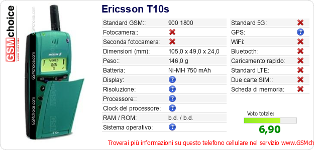 Ericsson T10s Dati tecnici di telefono cellulare 