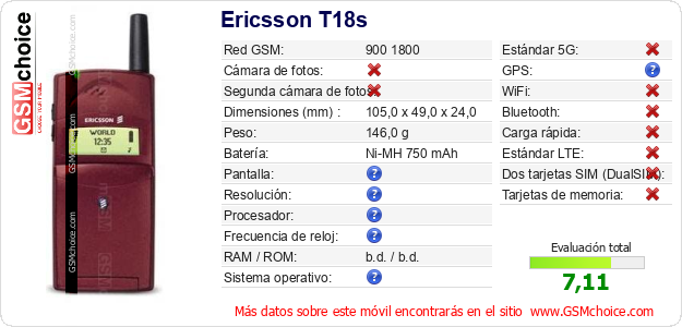 Ericsson T18s Datos técnicos del móvil 