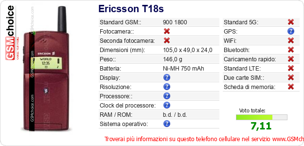 Ericsson T18s Dati tecnici di telefono cellulare 