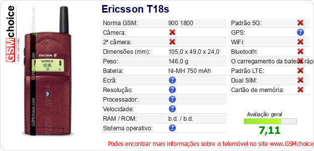 Ericsson T18s Especificações técnicas do telemóvel Ericsson T18s Especificações técnicas do telemóvel