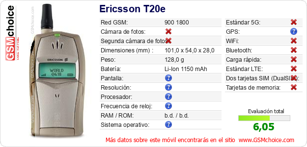 Ericsson T20e Datos técnicos del móvil 