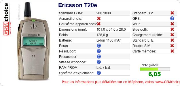 Ericsson T20e Fiche technique
