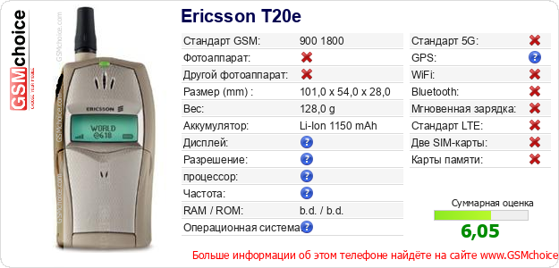 Ericsson T20e Технические данные телефона Ericsson T20e Технические данные телефона