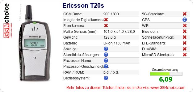 Ericsson T20s technische Daten Ericsson T20s technische Daten