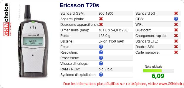 Ericsson T20s Fiche technique