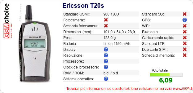 Ericsson T20s Dati tecnici di telefono cellulare 