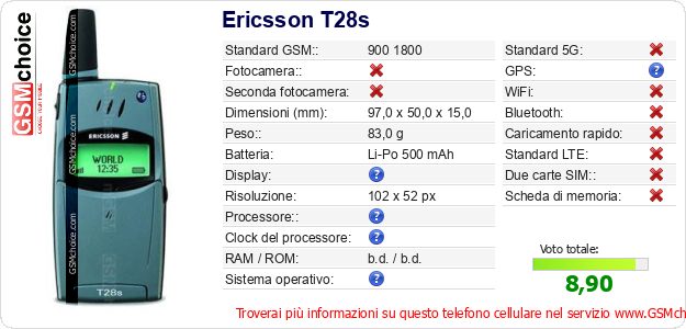 Ericsson T28s Dati tecnici di telefono cellulare 
