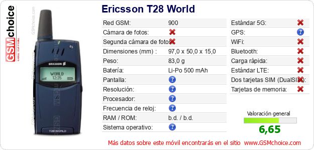 Ericsson T28 World Datos técnicos del móvil Ericsson T28 World Datos técnicos del móvil