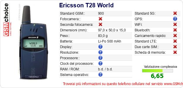 Ericsson T28 World Dati tecnici di telefono cellulare 