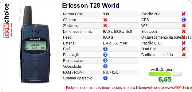 Ericsson T28 World Especificações técnicas do telemóvel 