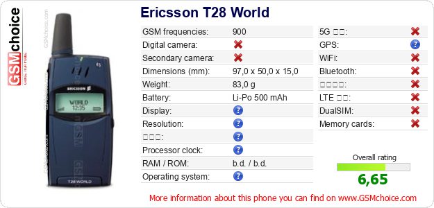 Ericsson T28 World 手機技術數據