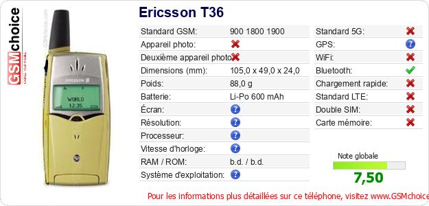 Ericsson T36 Fiche technique Ericsson T36 Fiche technique