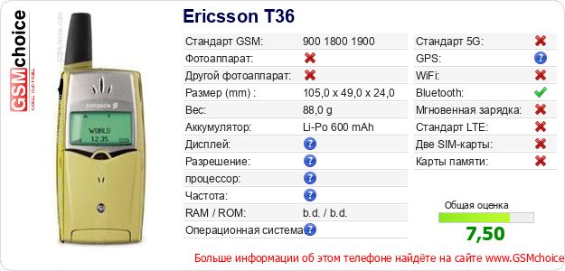 Ericsson T36 Технические данные телефона Ericsson T36 Технические данные телефона