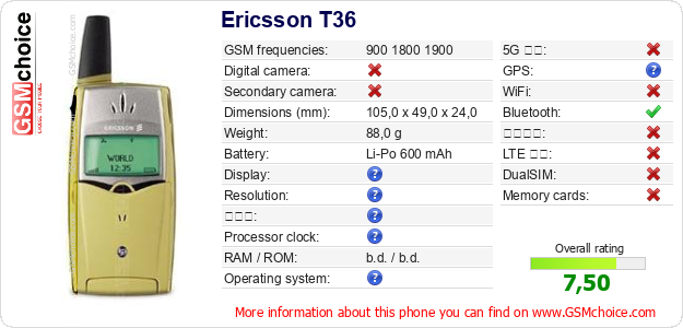 Ericsson T36 手機技術數據
