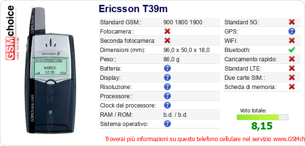 Ericsson T39m Dati tecnici di telefono cellulare 