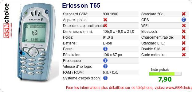 Ericsson T65 Fiche technique Ericsson T65 Fiche technique