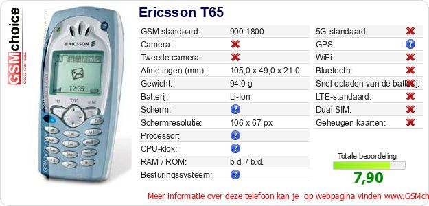 Ericsson T65 Technische gegevens 