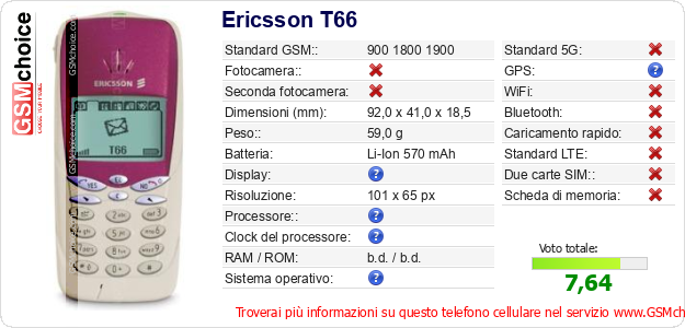 Ericsson T66 Dati tecnici di telefono cellulare Ericsson T66 Dati tecnici di telefono cellulare