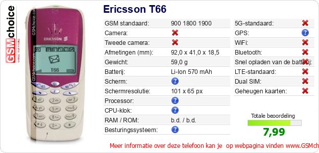 Ericsson T66 Technische gegevens Ericsson T66 Technische gegevens