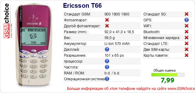 Ericsson T66 Технические данные телефона Ericsson T66 Технические данные телефона