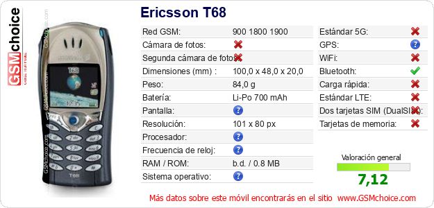 Ericsson T68 Datos técnicos del móvil 
