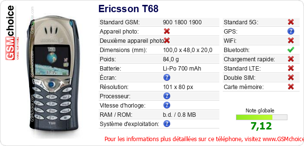 Ericsson T68 Fiche technique Ericsson T68 Fiche technique