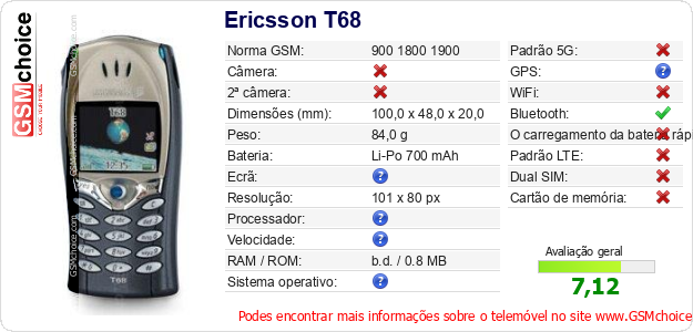 Ericsson T68 Especificações técnicas do telemóvel 