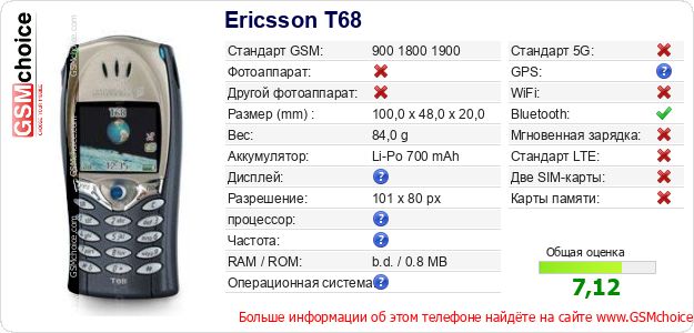 Ericsson T68 Технические данные телефона Ericsson T68 Технические данные телефона