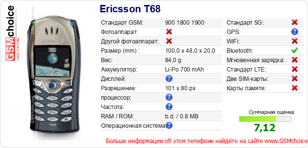 Ericsson T68 Технические данные телефона Ericsson T68 Технические данные телефона