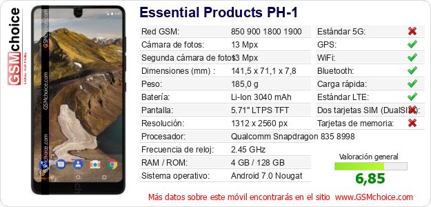 Essential Products PH-1 Datos técnicos del móvil Essential Products PH-1 Datos técnicos del móvil
