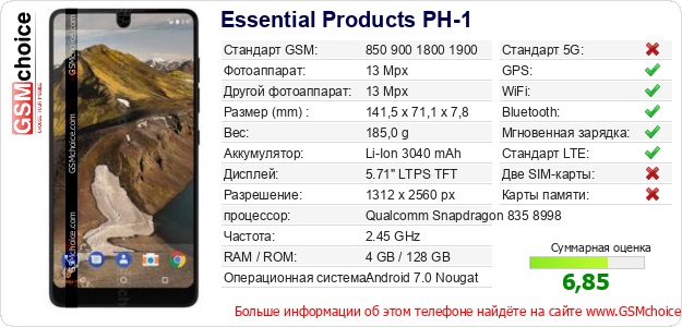 Essential Products PH-1 Технические данные телефона Essential Products PH-1 Технические данные телефона