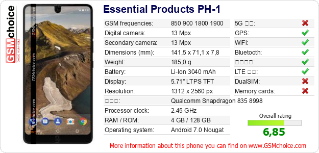 Essential Products PH-1 手機技術數據