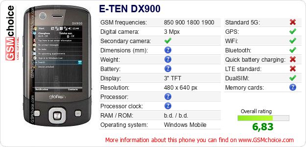 E-TEN DX900 technical specifications E-TEN DX900 technical specifications