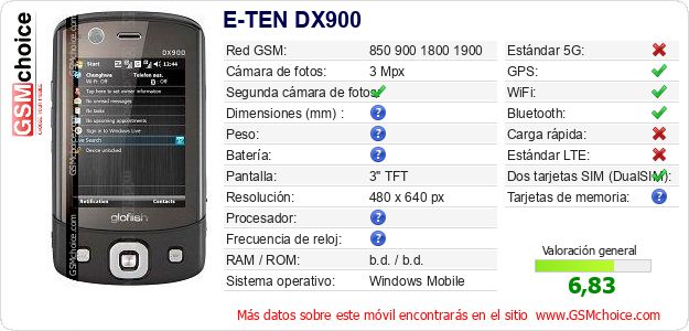 E-TEN DX900 Datos técnicos del móvil E-TEN DX900 Datos técnicos del móvil