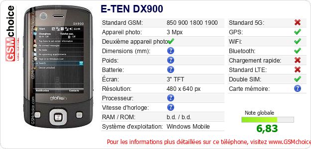 E-TEN DX900 Fiche technique