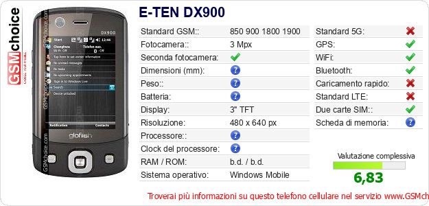 E-TEN DX900 Dati tecnici di telefono cellulare 