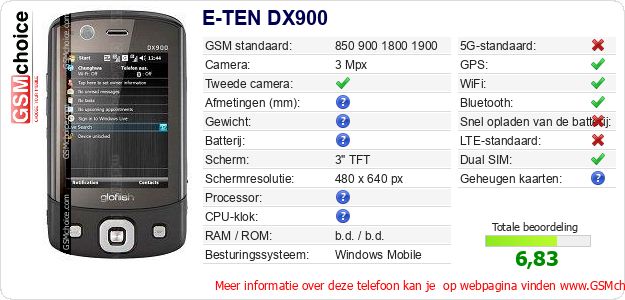 E-TEN DX900 Technische gegevens 